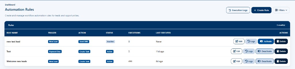 Automation Rules list with trigger, action, status, executions, and activate or deactivate controls