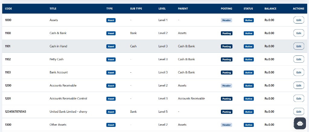 Chart of Accounts with account codes, titles, types, and posting status